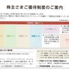 マックスバリュ東海から2024年2月期の株主優待の案内、期末配当、定時株主総会招集通知が届いたのである