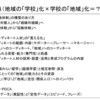 【対談】「未来志向で考えるこれからの“学校を核とした地域づくり”（地域と学校の連携推進研修）」＠長野県生涯学習推進センター