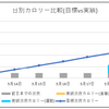 【日常】アラサーの私が本気でダイエット＆筋トレを始めた話⑧