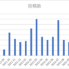 転職してからの１年半を振り返ってみる