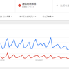 速度制限を話題に出す人が減ったかも？