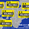 新型コロナ 最新の流行状況(2023年9月4日～2023年9月10日分)