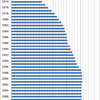 Changes in the Prices of Green Tea in Japan, 1970-2014