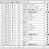 ヨガ継続にKMメソッド取り入れてみる　～第68回：2024年1月のヨガ記録