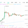 ADA爆上げ中‼️ロシア仮想通貨合法化！追風追風😆