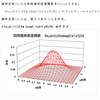 確率の理解（２つの確率変数の独立）・問題１－７