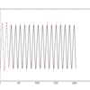 【Python】 SimpleRNNで月平均気温を予測する