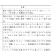 CAD用語