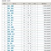 2020競輪選手の賞金ランキング~1/24