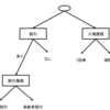 Classification Tree法（クラシフィケーションツリー法）について
