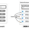 Vue + Vuex + TypeScriptでTODOアプリを作ろうとして、registerModuleとかで試行錯誤した話