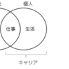 社員にキャリアデザインを自由にさせると会社を辞めてしまいます