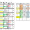 ７月31日（日）新潟・札幌競馬場の馬場見解