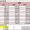 投資信託で20年後に1,600万円を作る方法