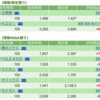 保有銘柄について(2023年1月13日)