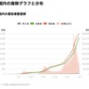 新型コロナだけど