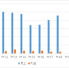 タイ　日系・その他製造　大和工業 / Siam Yamato Steel Co., Ltd.　売上利益　＜FY17日系57位＞