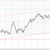 USD/JPY 2023-06-25 weekly review