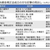 予測通りの規正法ザル改正～問われるべきは検察