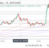 【ビットコインFX】ストップ損切りが滑ってイラっとしたのでスキャルピングに挑戦した結果【12/19,20】