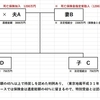 相続？なにそれ、おいしいの？･･･㊻生命保険と特別受益