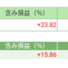 前日比-2023円