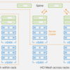 vSAN HCI Mesh  ② HCI Mesh のネットワーク要件