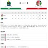 2020-08-04 カープ第37戦（神宮）◯6対3 ヤクルト（14勝19敗4分）長野、広輔のスリーラン2発で逆転勝ち。