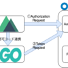 Frontend/BackendのOAuth2.0クライアント書いてみた