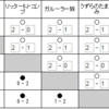 ポケち秋のタッグバトル大会-Sign of Alliance-の結果