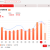 2023年2月の電気代 少し削減’-‘)♪ｴﾍ