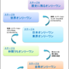 天職をつくる3つの図_1枚目【オンリーワンの進化】