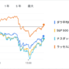 2025年5月21日の投資状況