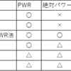 ハンデレースの可能性