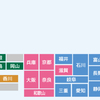 都道府県共済のメリットとデメリット