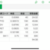 【配当金】6月の配当金まとめ