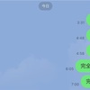 【睡眠障害日記】中途覚醒したり印象的な夢見たらLINEでメモ