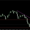 相場分析のやり方_ユロドル_0719