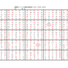 学研パズル　超難問ナンプレ＆頭脳全開数理パズル5・6月号(2023)　Ｑ51の解答