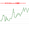 ■途中経過_1■BitCoinアービトラージ取引シュミレーション結果（2019年10月29日）