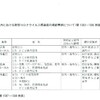 夜だるま新型コロナ情報／山形県詳細