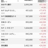 日経平均何処まで上がるの