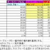 距離別確率表３