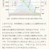 9w 妊娠報告のタイミング