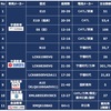 南通市内のEVバスを大調査