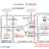 NTTコミュニケーションズは裏口も攻められた