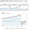 Brexit - UKのEU離脱を受けて；　備忘　その２