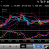 200929 ドル円状況判断