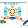 木下大サーカス広島公演に行ってきた！幼児連れで効率よく過ごすには