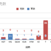 １月の売買履歴とポートフォリオ